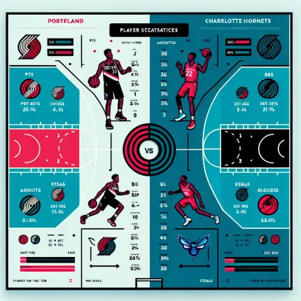 Сравнение статистики игроков: Портленд Трэйл Блэйзерс и Шарлотт Хорнетс
